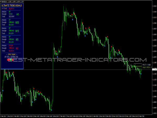 Ultimate Trading Signals for MT4 Software