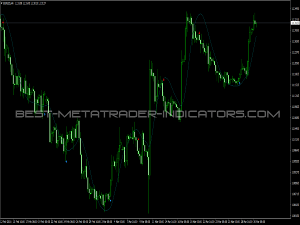 Yang Trader Indicator for MetaTrader 4