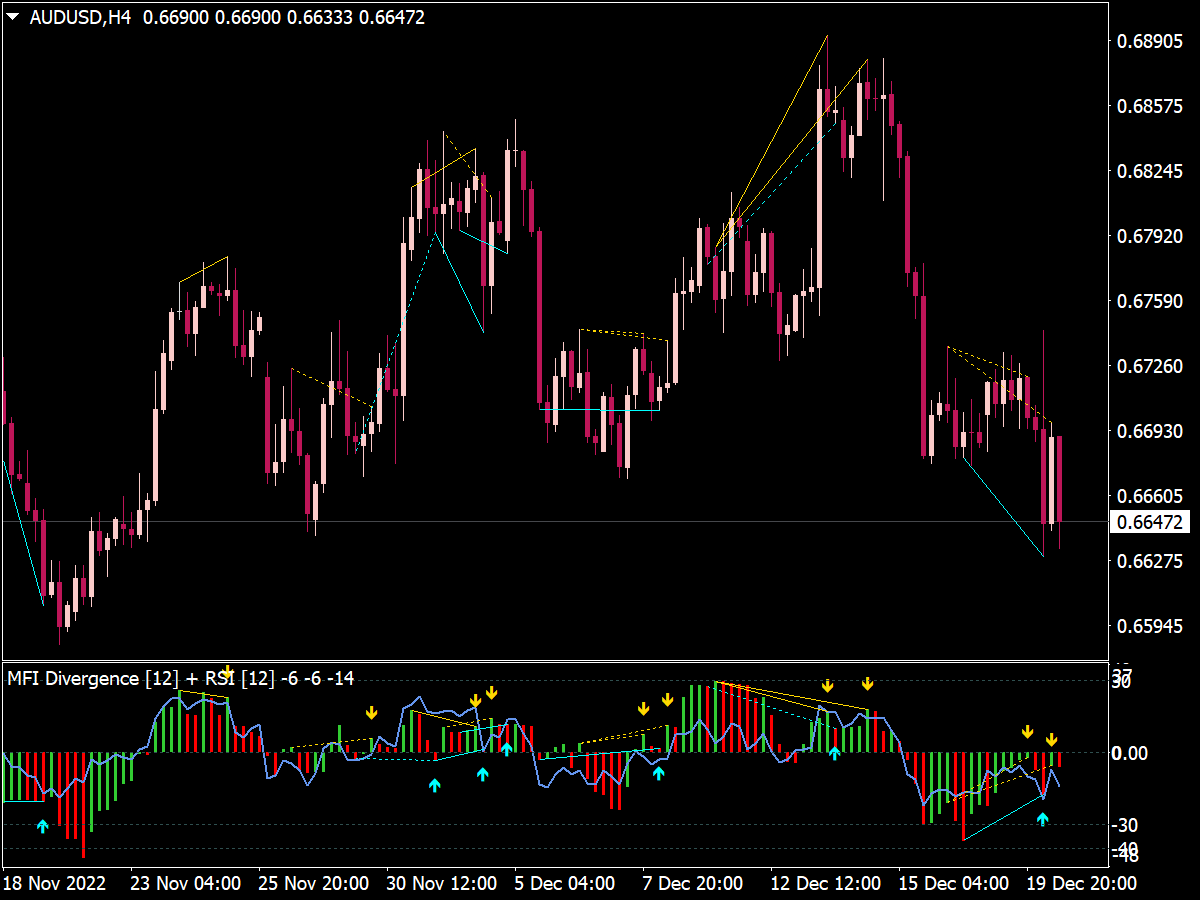 Rsi Divergence Indicator ⋆ Top Mt4 Indicators Mq4 And Ex4 ⋆ Best