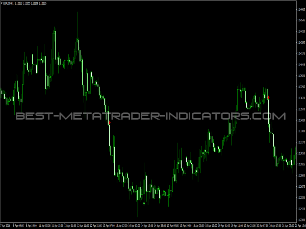 Buy & Sell Signals for Forex & Binary Iptions