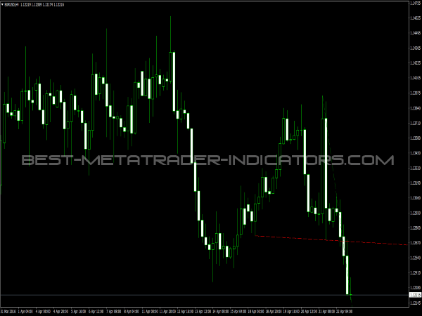 Fractals Trend for MT4 Breakout Trading