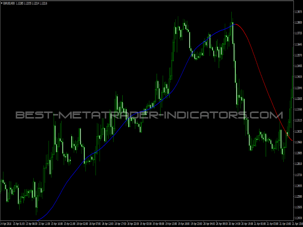 Mega Trend Indicator for MT4 Trend Trading