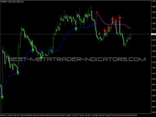 Prodigy Day Trading for MetaTrader 4