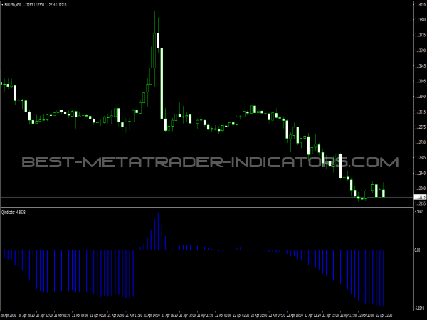 Q-Indicator for MT4 Range Trading