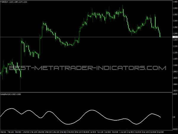 Roofing Filter for MT4 Platform