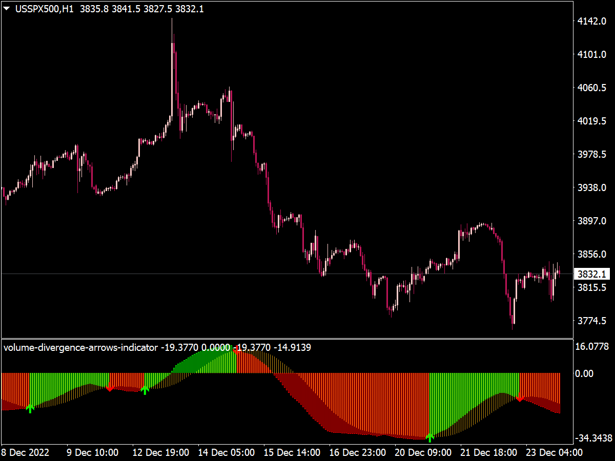 Volume Divergence with Arrows Indicator for MT4