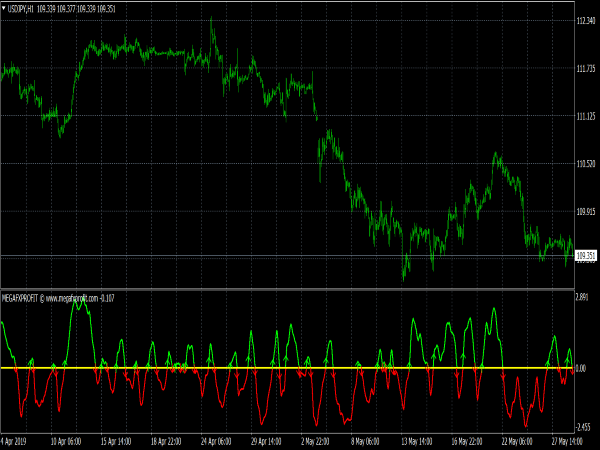 mega-fx-profit-indicator-mt4