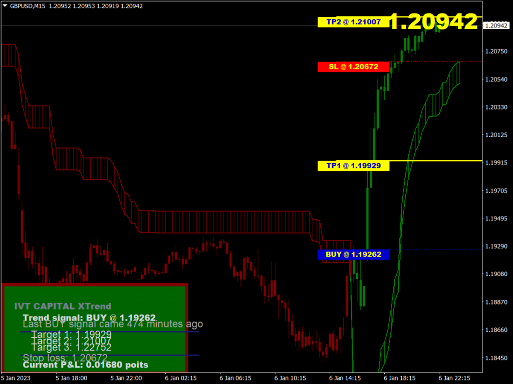 X-Trend Indicator for MT4