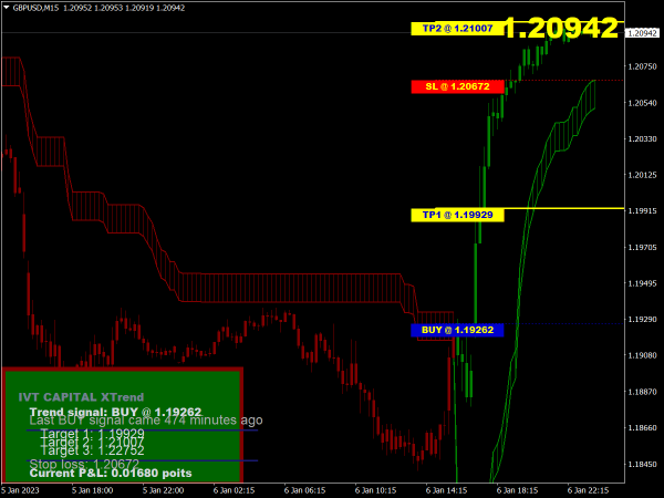 X-Trend Indicator X-Trend Indicator for MT4
