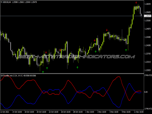 eata-indicator-mt4