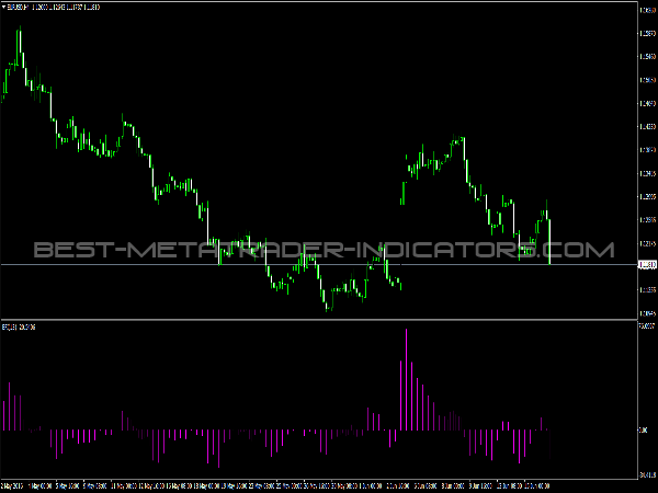 EFI Indicator for MetaTrader 4