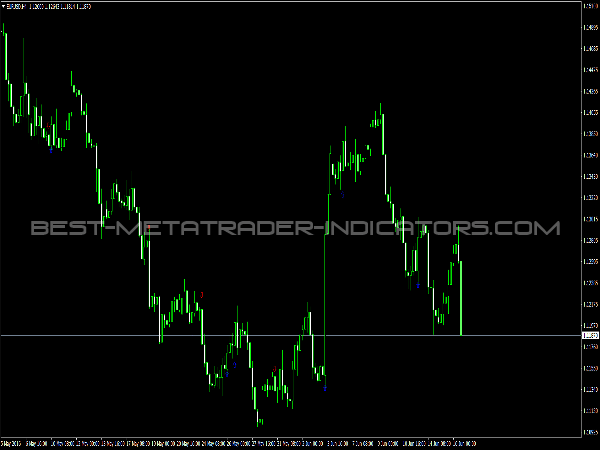 Engulfing Indicator for Forex Trading