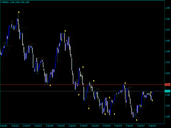 Forex Gunduro Angle Indicator for MT4