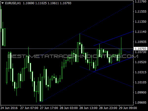 Sliding Channels for MT4 Trading