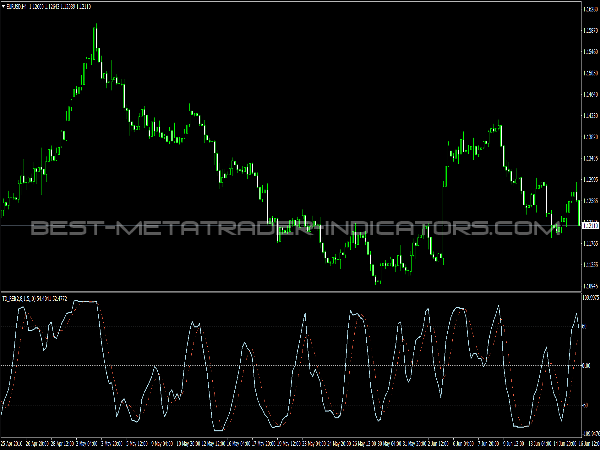 TD REI Indicator for MetaTrader 4 Software