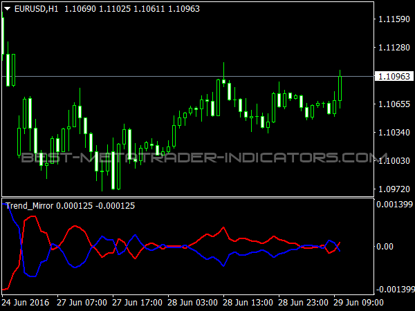 Trend Mirror for MetaTrader 4