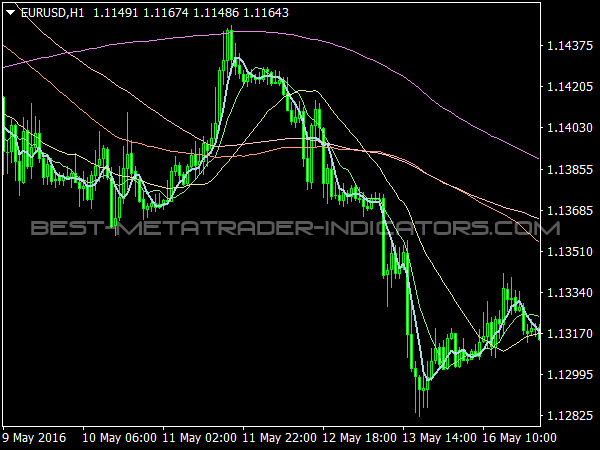 6 Moving Averages for MetaTrader 4