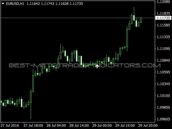 Envelope Reverse for MetaTrader 4