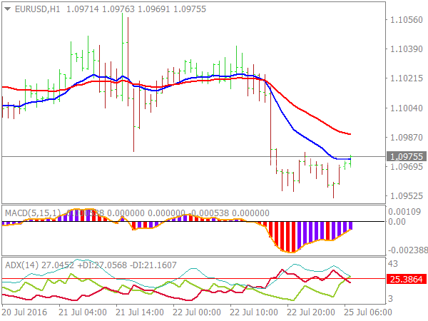 White System for MetaTrader 4 Platform