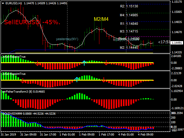 Gold Vein Trading System for MetaTrader 4