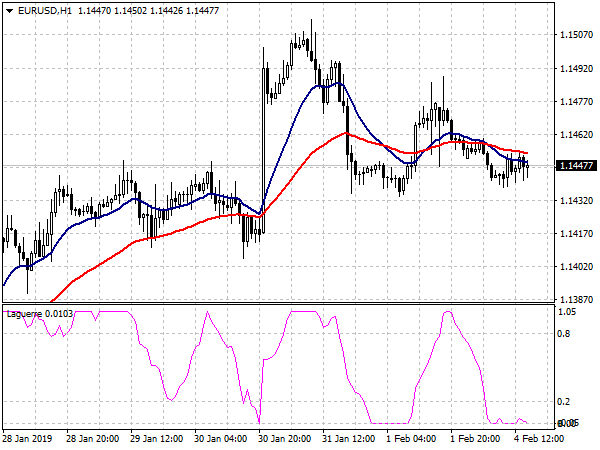 Forex Hitman System for MT4