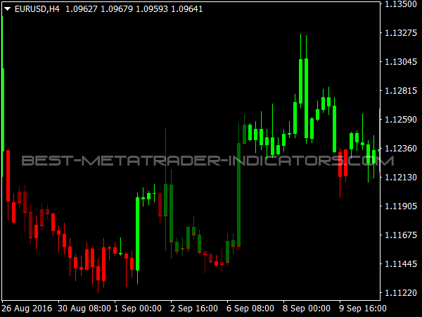 ADX Candles Indicator