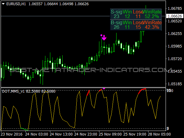 Binary Options Trader for MetaTrader 4