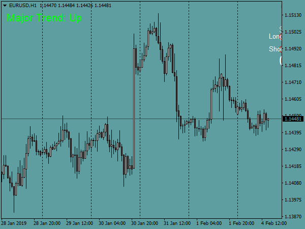 Deep Profit Lab System for MetaTrader 4