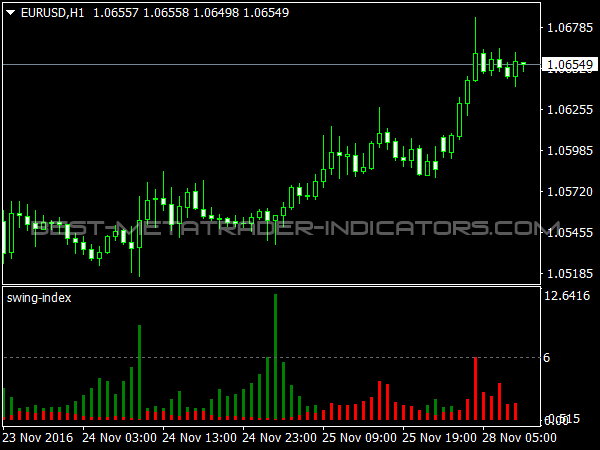 Swing Index for MetaTrader 4 Software