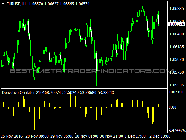 Derivative Oscillator for MT4 width=