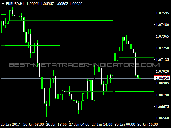 Bank Levels Indicator for MT4