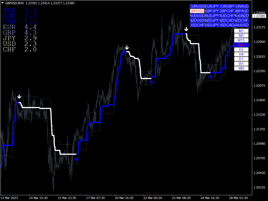 FX Volcano Forex Trading Template for MT4