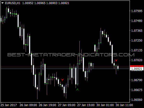 Magic Wave Indicator for MT4