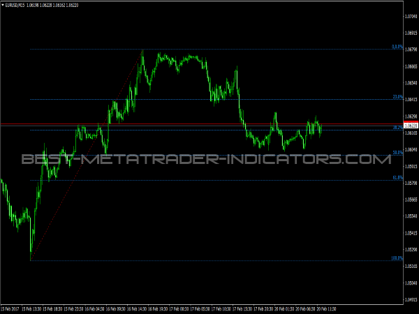 Auto Fibonacci Retracements for MT4