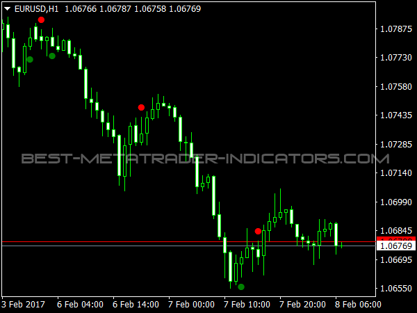Closing Price Reversal for MetaTrader Trading