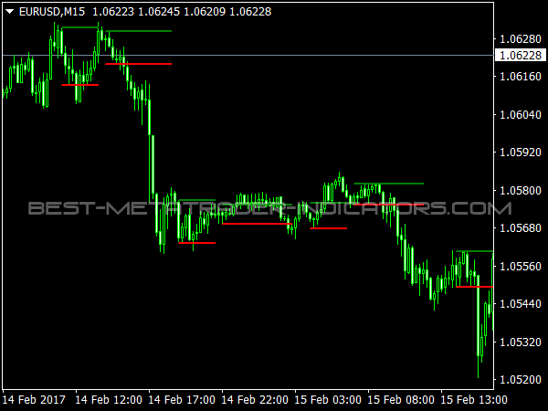 Inside Bar Indicator for MT4