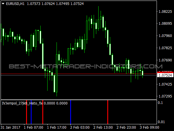 IVJempol Histogram for MT4 Trading