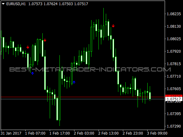 IVJempol Indicator for MetaTrader 4