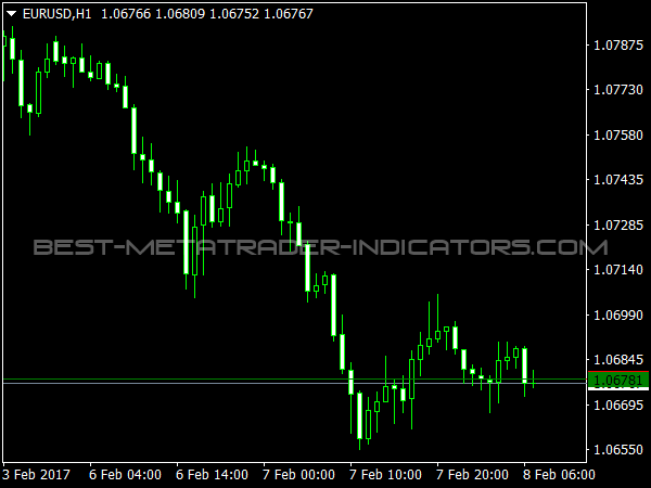 Line of Zero Indicator for MetaTrader 4