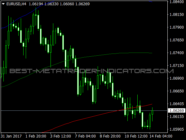 Sigma Bands for MetaTrader 4