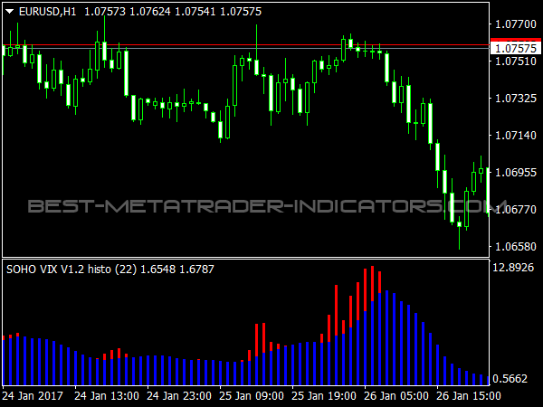 Soho Williams VIX Histogram for MT4 Platform