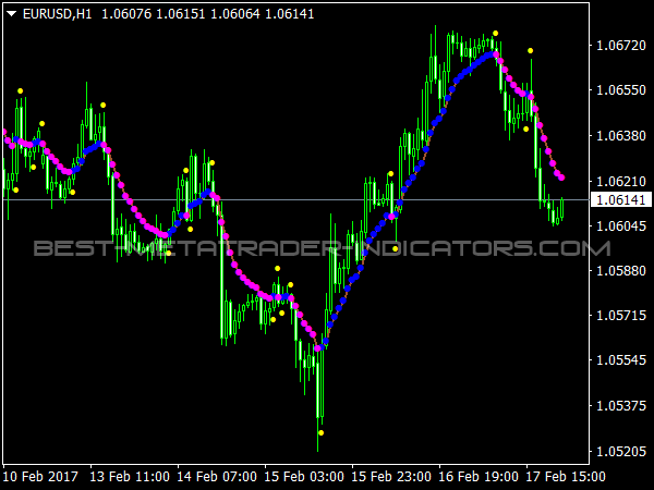 Var Moving Average V2 for MetaTrader 4