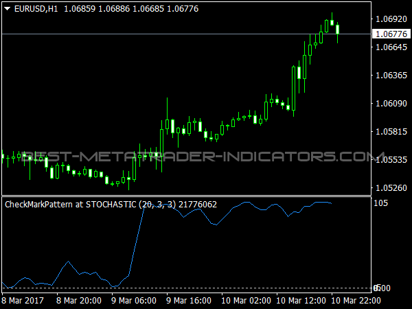 CheckMarkPattern at Stochastic for MT4 Software