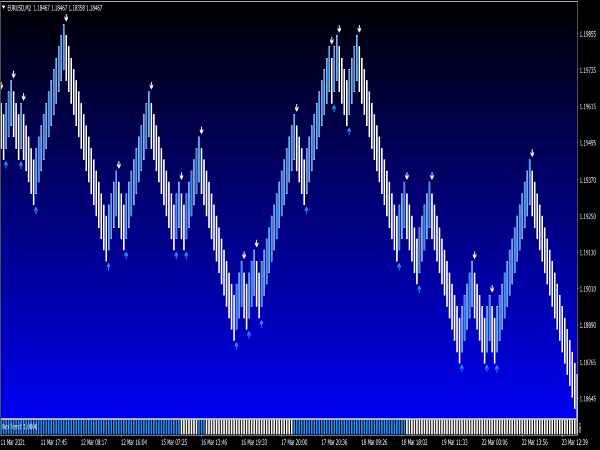 NitroFX Forex Trading System for MT4