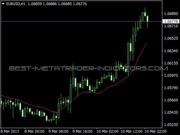 Ultimate MA for MT4 Platform