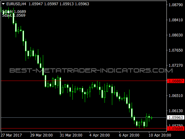 5 Day Breakout for MetaTrader 4 Software