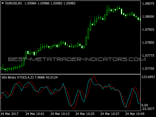 60s Binary STO for Binary Options Trading