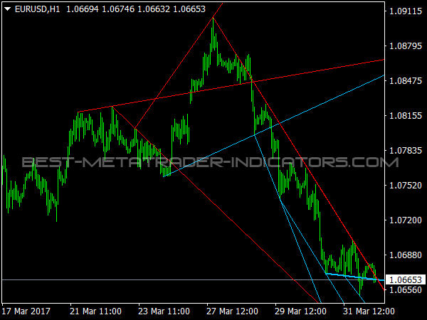 Advanced Trendlines for MT4 Trend Trading