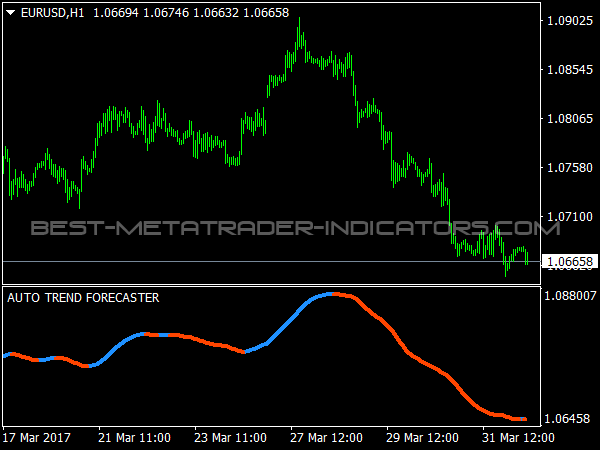 Auto Trend Forecaster for Forex Trading