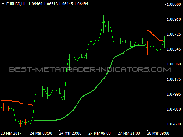 BB Stops V2 Indicator for MetaTrader 4